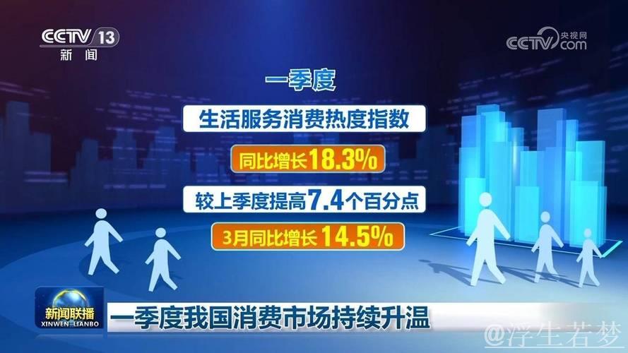 一季度我国消费市场持续升温